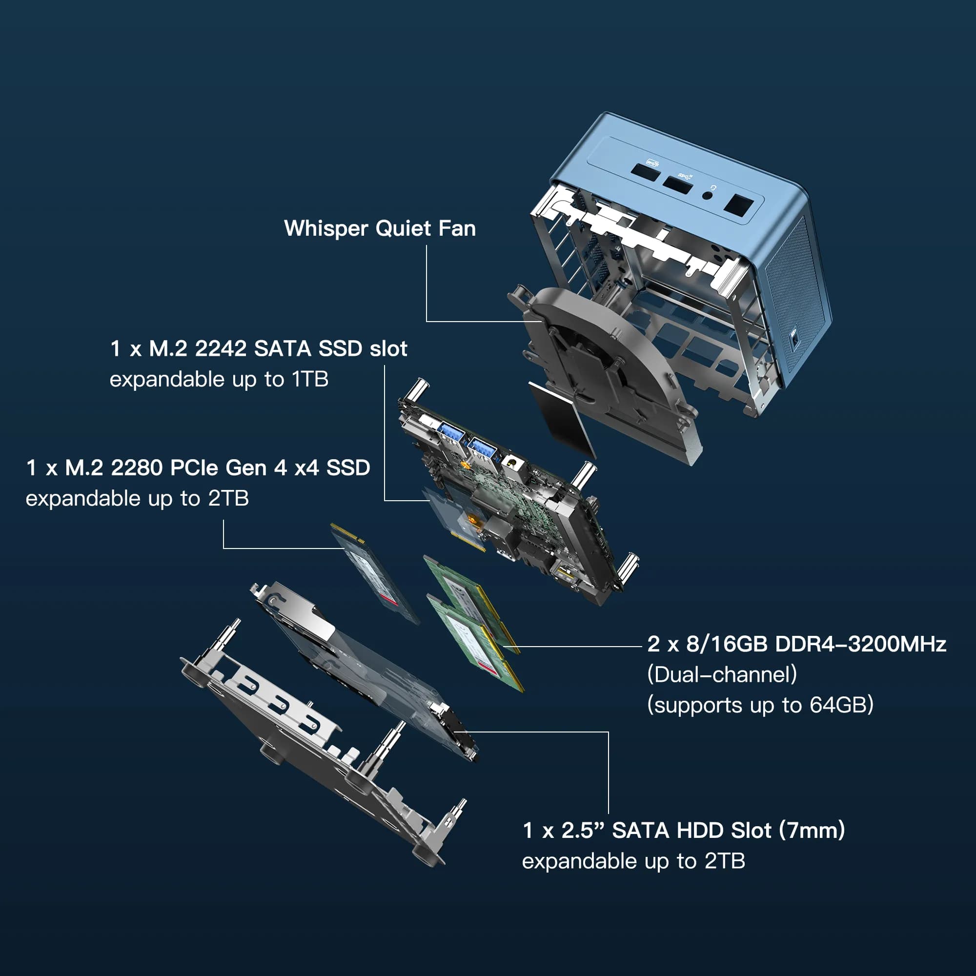 Mini IT13 - Exploded View