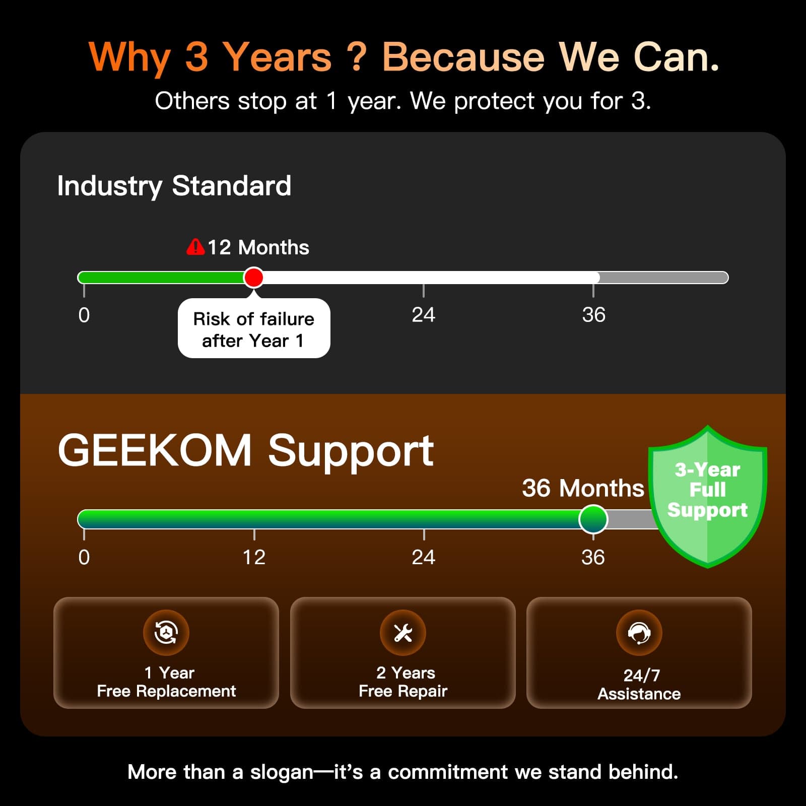 GEEKOM-A7-Mini-PC-with-3-year-warranty