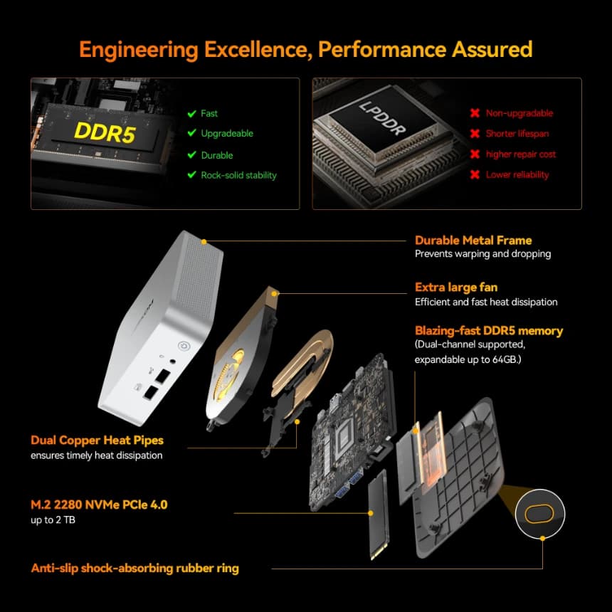 Exploded View of GEEKOM A8 Mini PC