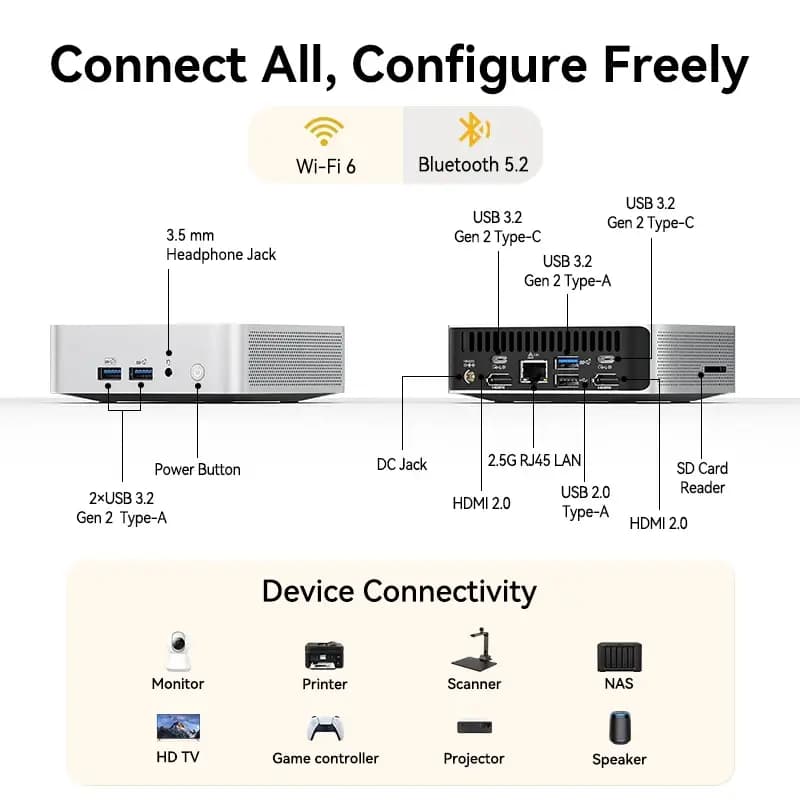 GEEKOM A5 Pro 2026: AMD Ryzen 5 7530U Mini PC
