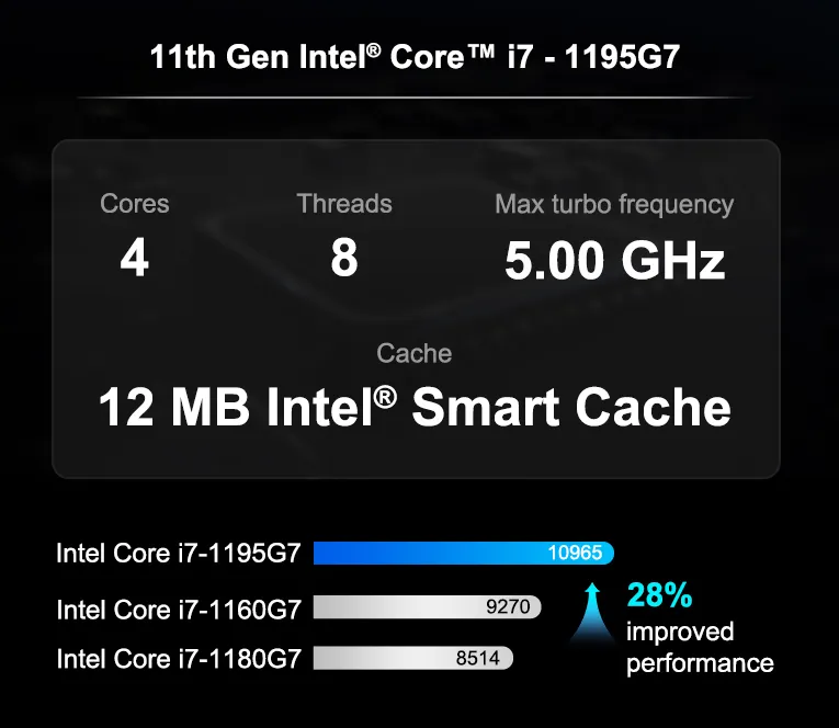 GEEKOM Mini IT11 Mini PC with Intel Core i7 - 1195G7