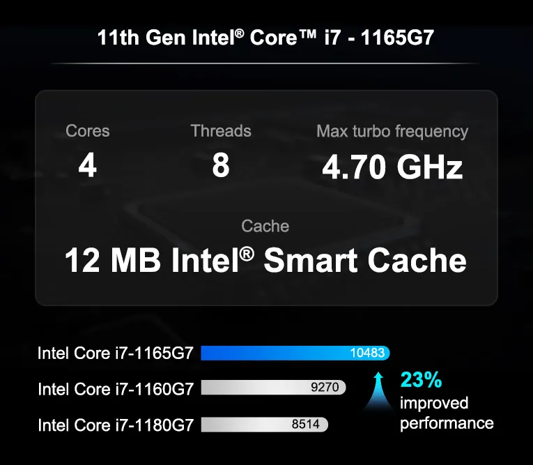 GEEKOM Mini IT11 Mini PC with Intel Core i7 - 11390H