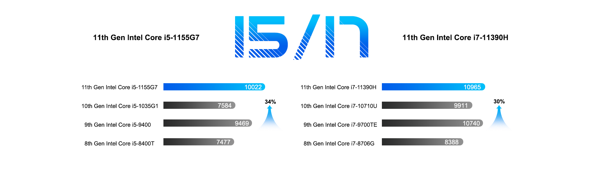 Intel Core i5 Vs i7