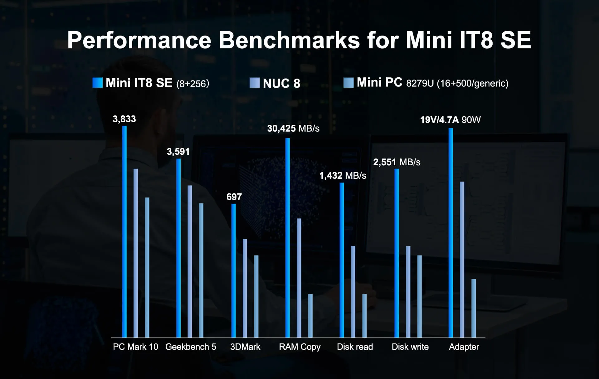 Performance-Benchmarks-for-Mini-IT8-SE.webp