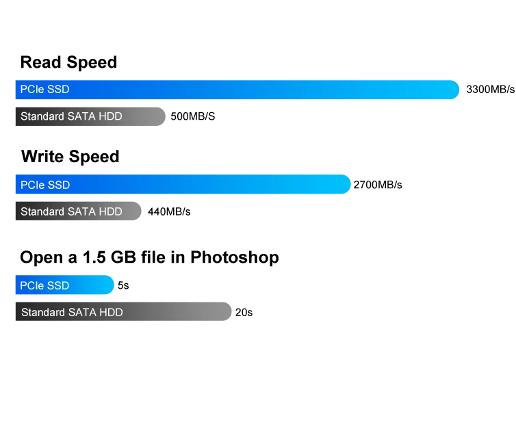 SSD Vs HHD