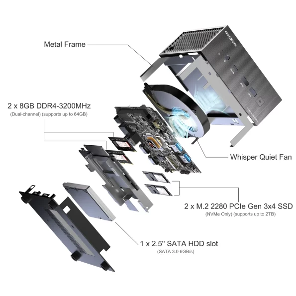 Exploded view of GEEKOM AS 5