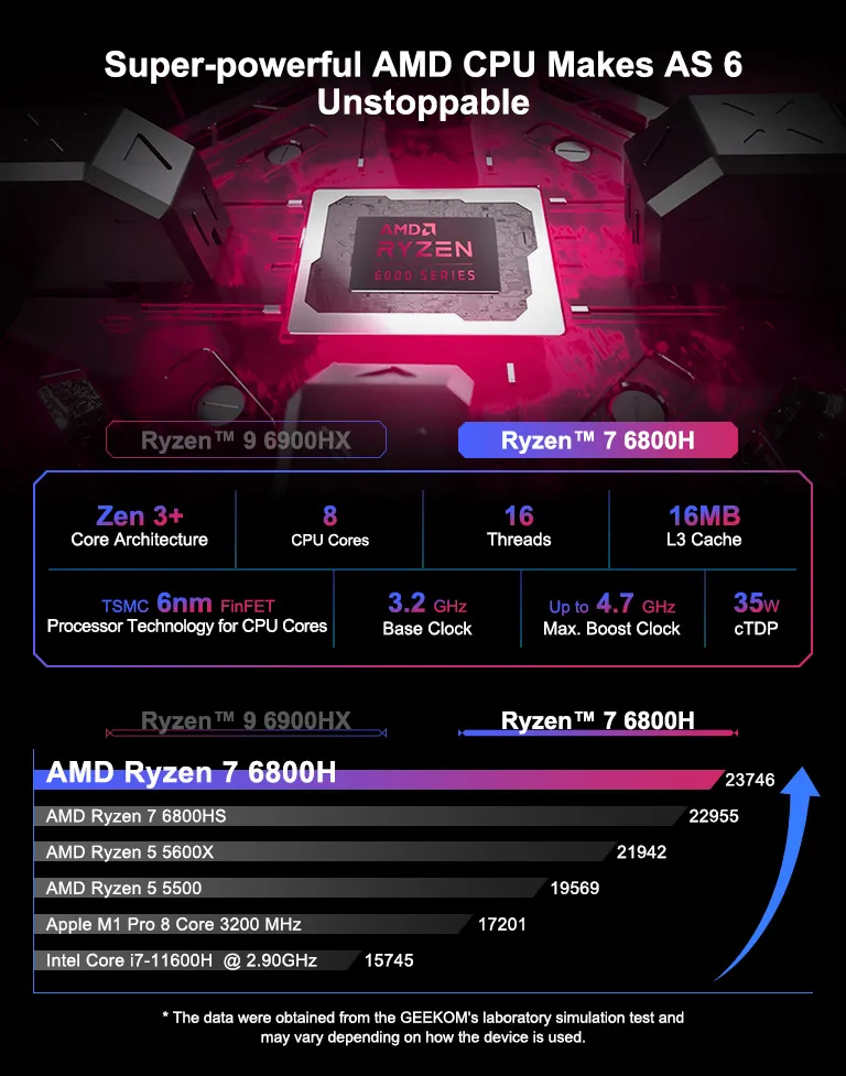 MINI-PC-AS6-moblie_4.webp