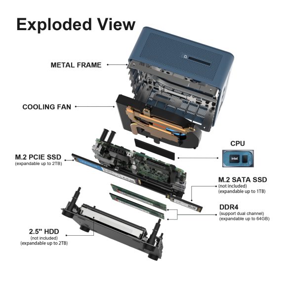 Mini IT12 Exploded View