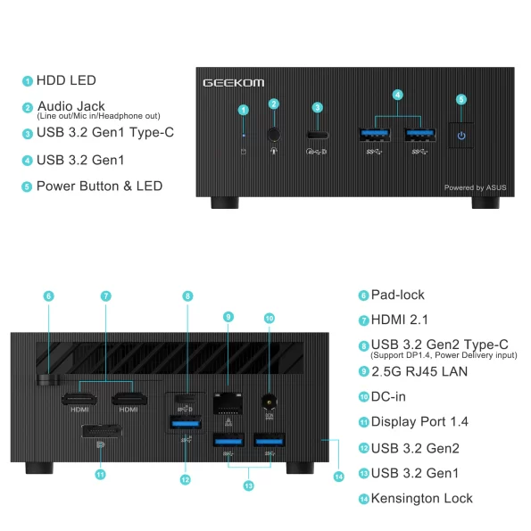 Ports on the GEEKOM AS 5