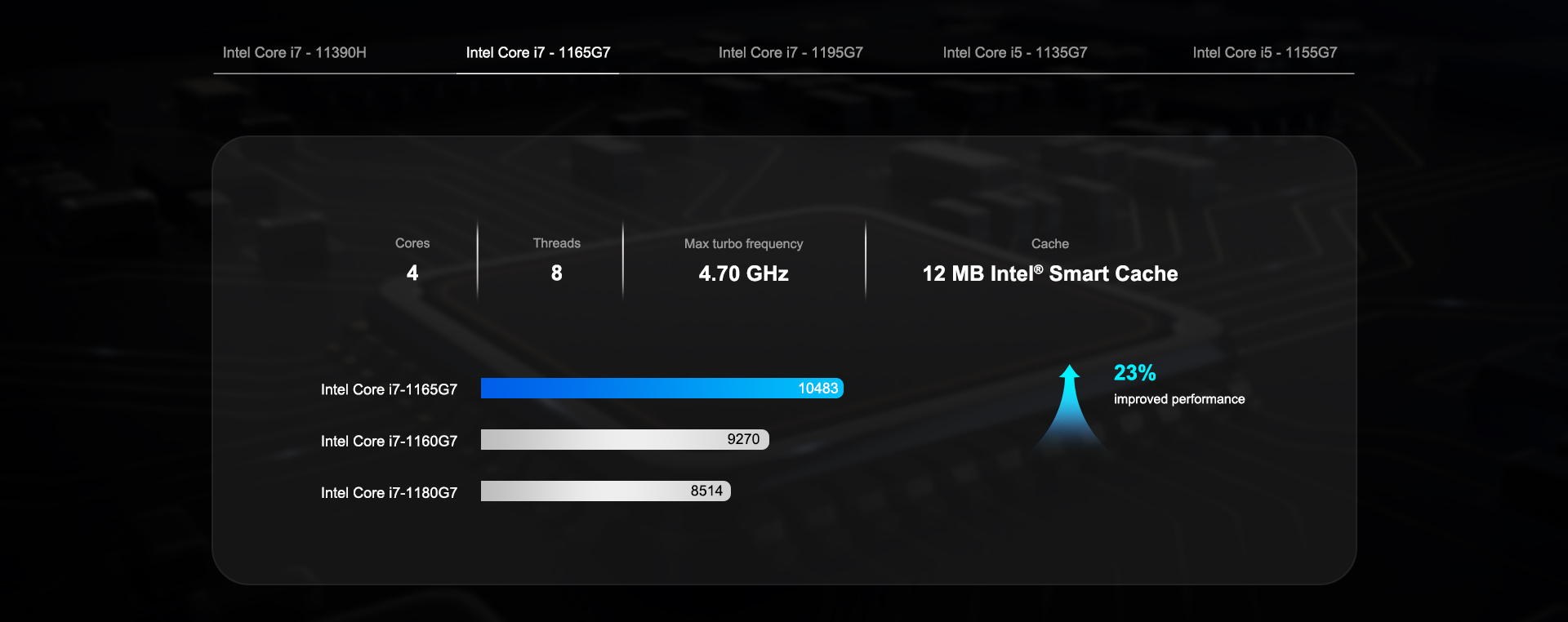 Intel Core i7-2