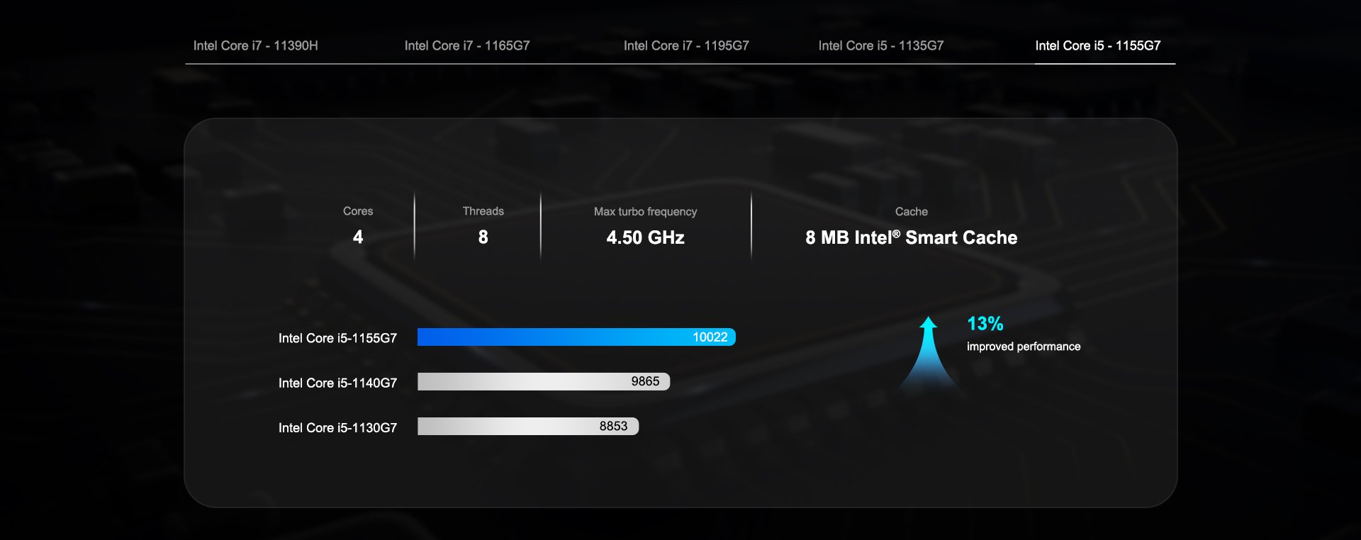 Intel Core i7-5