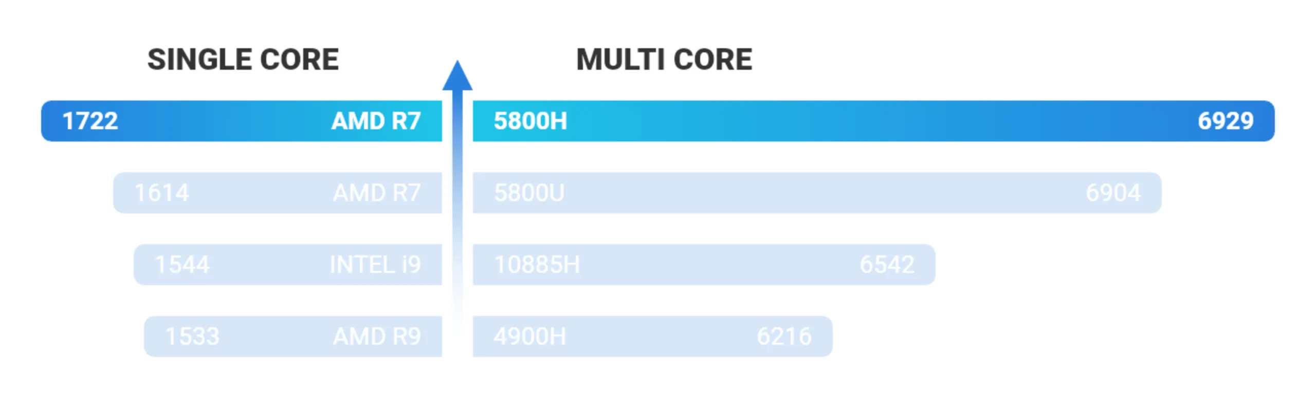 GEEKOM A5 AMD Ryzen 7 5800H xingneng