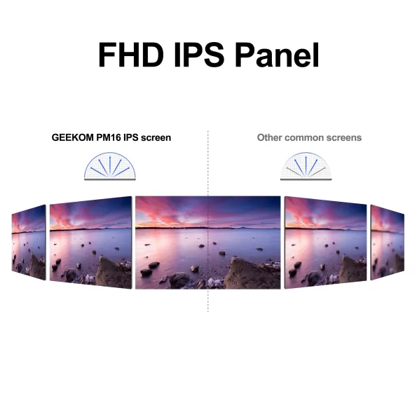 GEEKOM PM16 with FHD IPS Panel