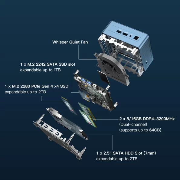 Mini IT13 - Exploded View