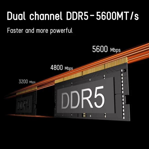 GEEKOM A7 Mini PC - Dual-channel DDR5 5600MTs