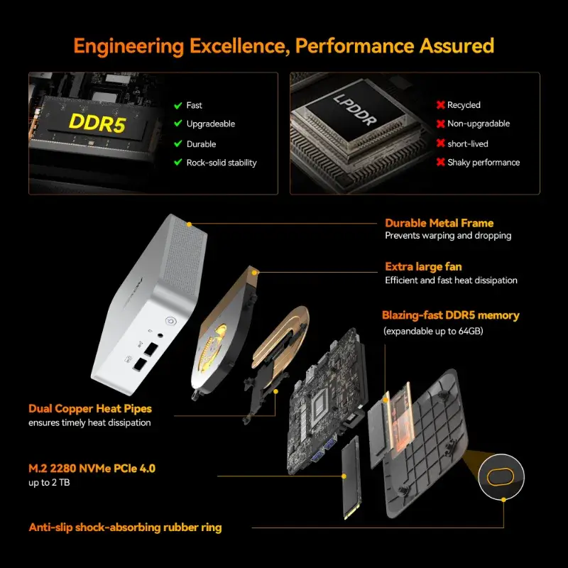 Spring-sale-2026-geekom-mini-pc-A8-200-599