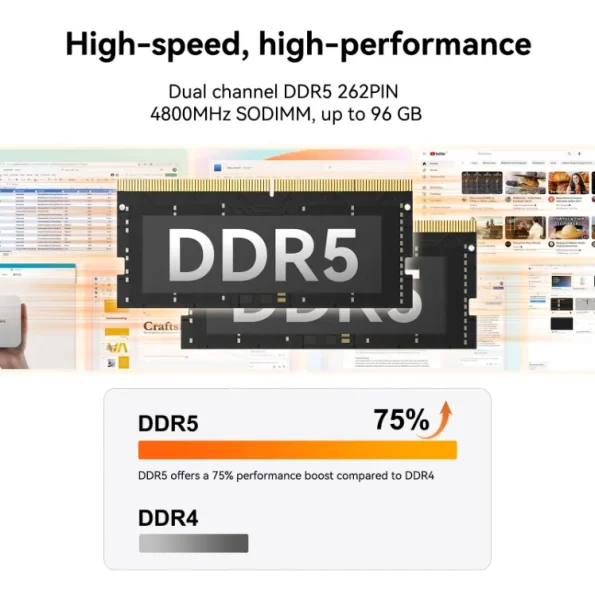 GEEKOM A6 Mini PC is high-speed and high performance with DDR5