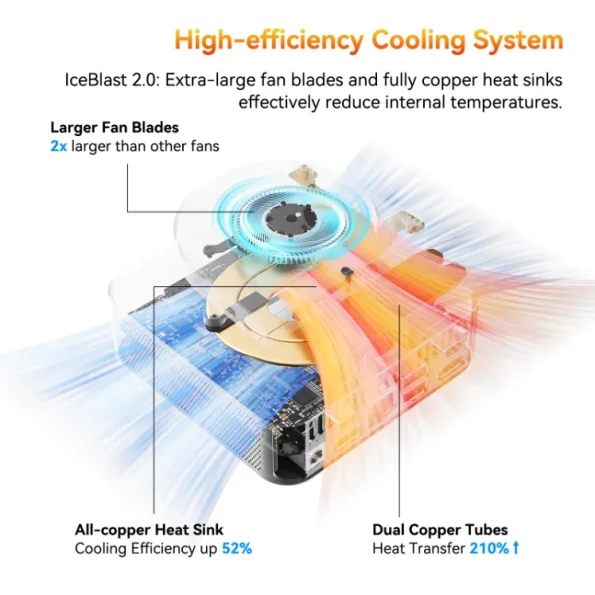 GEEKOM A6 Mini PC with high-efficiency cooling system