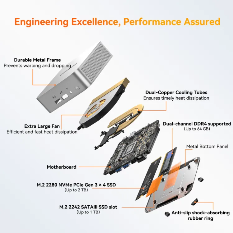 geekom-mini-pc-A5-Pro-img-blast-new-ddr GEEKOM A5 Pro Mini PC Exploded view