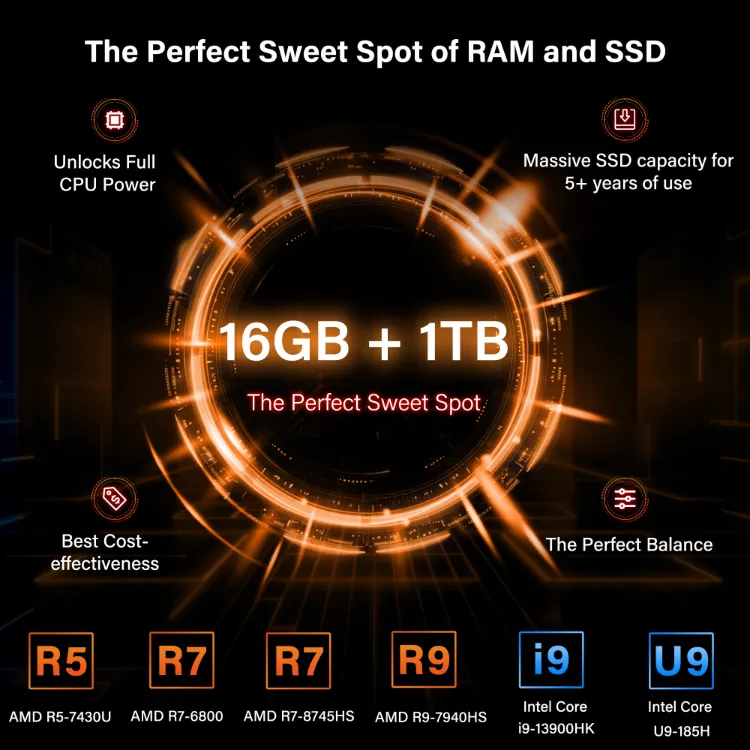 New-year-Sale geekom-A7-max-mini-pc-5-hub