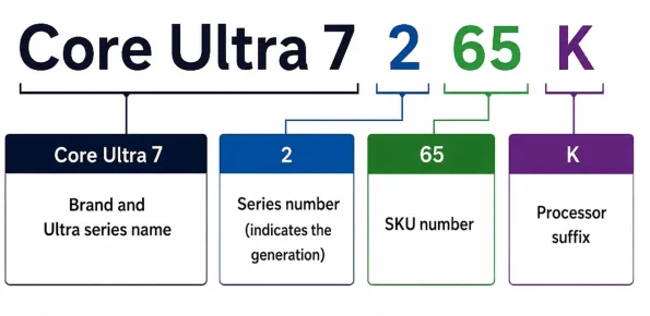 breaking down core ultra 7265k